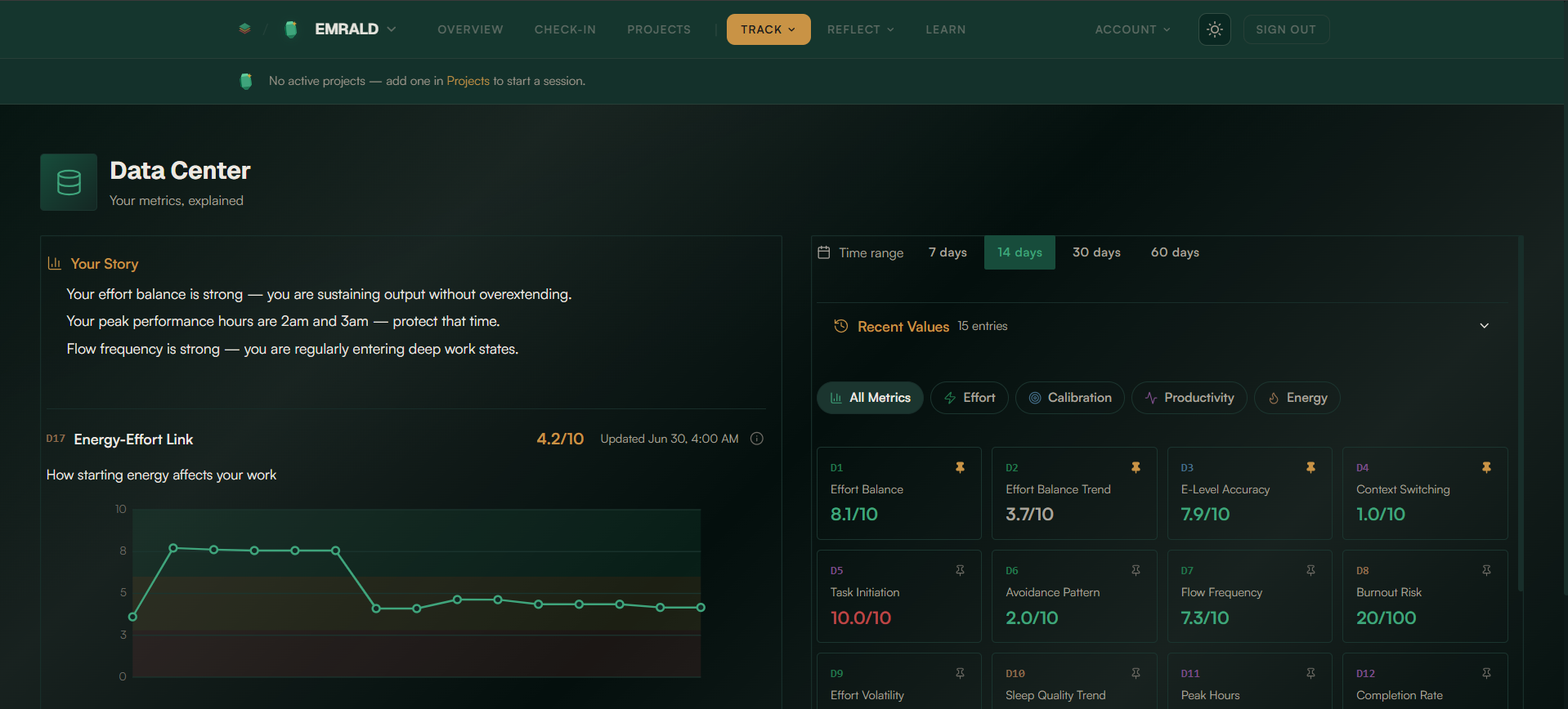 EMRALD Web Platform Data Center — effort metrics across flow, recovery, and burnout risk